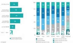 : 如何把CFX币提到TPWallet：详细指南