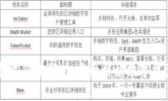 TPWallet价格与投资价值分析：全面解读数字资产钱
