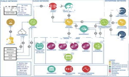   TPWallet安全性全面解析：你应该知道的内幕 / 
 guanjianci TPWallet, 加密钱包, 数字货币安全, 区块链技术 /guanjianci 

1. TPWallet是什么？
TPWallet是一个为用户提供多种数字资产管理功能的加密钱包。作为数字货币生态系统中的一部分，TPWallet旨在为用户提供安全、便捷的数字资产存储与交易体验。它支持多种加密货币和代币，并且拥有区块链技术的强大支持，确保资产的安全性和隐私性。

2. TPWallet的安全特性
安全性是数字钱包的核心要求，TPWallet通过多层安全机制来保护用户资金和隐私。以下是TPWallet的一些关键安全特性：

首先，TPWallet使用端到端加密技术，确保用户的私钥和交易信息不会被泄露。私钥在用户设备上生成并存储，从而避免任何第三方获取敏感信息。

其次，TPWallet实现了多重身份验证（MFA），这要求用户在登录和进行交易时提供额外的信息，进一步增强了账户安全性。

此外，TPWallet还定期进行安全审计，评估其平台及其服务的脆弱点，并进行必要的修复和改进。这种持续的安全检查能够及时识别和解决潜在的安全问题。

3. 如何使用TPWallet来增强安全性
为了更好地利用TPWallet的安全功能，用户可以采取以下步骤：

首先，确保软件始终更新到最新版本。TPWallet会定期发布更新以修复已知的漏洞和提高安全性。

其次，设置复杂的密码并定期更换。此外，启用两步验证功能，以保障账户不被未授权访问。

用户还应避免在公共Wi-Fi网络下进行交易，以防止数据被窃取。

选择一个安全且私密性强的设备来安装TPWallet，尽量避免共享或在不受保护的设备上操作。

4. TPWallet与其他加密钱包的比较
市场上的加密钱包种类繁多，TPWallet凭借其安全性和用户友好的界面脱颖而出。

许多其他钱包虽然易用性强，但在安全性上可能不如TPWallet。例如，一些热钱包由于其在线存储性质，容易受到攻击，而TPWallet采用了冷存储的解决方案，使得大部分资产在离线状态下保存，增强了安全性。

与硬件钱包相比，TPWallet虽然可能在物理安全性上稍逊一筹，但其软件层面的安全机制依然很强大，且用户在使用过程中更加便捷。

5. TPWallet的未来发展及其安全性展望
随着区块链技术的发展，TPWallet也在不断进化。未来，TPWallet计划引入更多的安全功能，如生物识别技术、安全芯片等，以进一步提升用户的安全体验。

此外，TPWallet还将加强与其他区块链平台的合作，推动去中心化金融（DeFi）和非同质化代币（NFT）等新兴趋势，保证用户在这一新兴领域中的资金安全。

常见问题解答

问题1: TPWallet的安全性如何？
TPWallet的安全性由多个层面构成，包括技术手段和管理策略。它使用先进的加密技术来保护用户的私钥，并实施多重身份验证来确保访问的安全。此外，TPWallet还具备定期安全审计机制，确保平台始终处于安全状态。用户在使用TPWallet时，除了依赖于钱包本身的安全措施，还应该主动采取一些安全防护措施，例如使用强密码和启用两步验证。

问题2: TPWallet适合哪些类型的用户？
TPWallet适合各种类型的用户，包括初学者和有经验的数字货币投资者。对于初学者，它的用户友好界面和简洁的操作流程使得数字资产管理变得简单。而对于有经验的用户，TPWallet提供了丰富的功能，包括多种资产支持、市场分析实时更新等。无论是短期交易还是长期持有，TPWallet都能够满足用户不同的需求。

问题3: 如何转移资产到TPWallet？
转移资产到TPWallet的过程相对简单。首先，用户需要下载并安装TPWallet应用程序，然后创建或导入一个钱包。接下来，用户可以通过生成的地址将资产转入TPWallet。为了确保安全，建议在进行转账之前进行小额试探性转账，确认无误后再进行大额转账。此外，用户在转移资产时友好地关注交易费用和确认时间，以免造成不必要的损失。

问题4: TPWallet是否支持多种加密货币？
TPWallet支持多种主流加密货币，包括比特币（BTC）、以太坊（ETH）、莱特币（LTC）等。除了主流货币外，它还支持ERC-20标准代币和其他一些兼容代币。用户可以在同一个钱包中管理多种资产，减少了使用多个钱包的繁琐。同时，TPWallet也会定期更新和扩展其支持的资产列表，让用户能够更好地捕捉市场机会。

通过以上的详细解析，可以全面了解TPWallet的安全性和实用性，帮助用户在数字货币管理中做出更明智的决策。