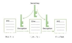zhuyuan关于TPWallet转错账的解决方案与预防措施/