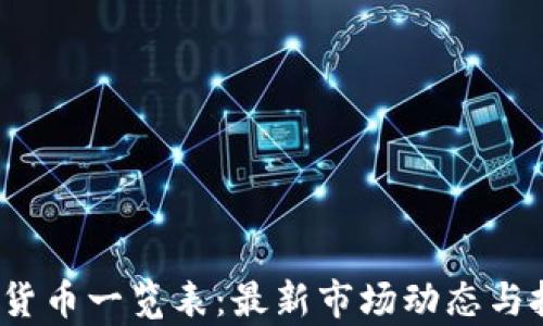 
2023年加密货币一览表：最新市场动态与投资趋势分析