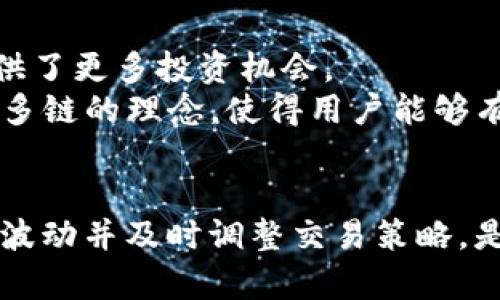   如何在TPWallet中设置买宝贝狗的滑点？ / 

 guanjianci TPWallet, 宝贝狗, 滑点设置, 数字货币 /guanjianci 

引言
在当前快速发展的数字货币市场中，投资者和交易者需要了解和掌握各种交易策略，以便投资效果。滑点，即在交易执行时，价格与预期价格的差异，通常发生在市场波动性大的情况下，对于买宝贝狗等新兴代币的交易尤其重要。本文将深入探讨如何在TPWallet上设置买宝贝狗的滑点，交易过程及其相关的风险管理，并为读者提供实用的技巧和建议。

一、什么是滑点？
滑点是在市场交易中，当下单价格与实际成交价格之间的差异。它通常是由于市场波动、低流动性或订单大小等原因引起的。在火热的市场环境下，例如买宝贝狗等新发布的代币，滑点往往会更加明显，因此理解滑点并学会合理设置显得尤为重要。
滑点可以是正滑点或负滑点：正滑点表示成交价格较预期价格低，交易者获得了更好的价格；负滑点则表示成交价格高于预期价格，交易者损失了潜在的盈利。这一概念直接影响到交易者的盈利能力，尤其是在高波动的市场中。

二、TPWallet是什么？
TPWallet是一款多链钱包，支持多种数字资产的管理、交易与调度。用户可以通过TPWallet轻松管理自己的加密货币资产，并进行安全的交易。其用户友好的界面和强大的功能吸引了大量用户，尤其是对于新手而言，操作比较简单直观。
TPWallet的功能特点包括但不限于：支持多种区块链，用户可以通过该钱包访问不同的代币和DApp；安全易用，采用多重安全保障机制；并提供实时的市场信息，帮助用户做出更好的投资决策。

三、如何在TPWallet上设置买宝贝狗的滑点
在TPWallet中设置买宝贝狗的滑点是一个相对简单的过程，用户需要遵循以下步骤：
ol
listrong打开TPWallet并登录账户：/strong
                            </div>
                            
                        </div>
                    </div>
                    <div class=