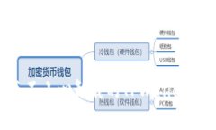 如何恢复不小心卸载的TPWallet：全面指南