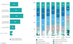 数字货币交流平台的选择与使用指南